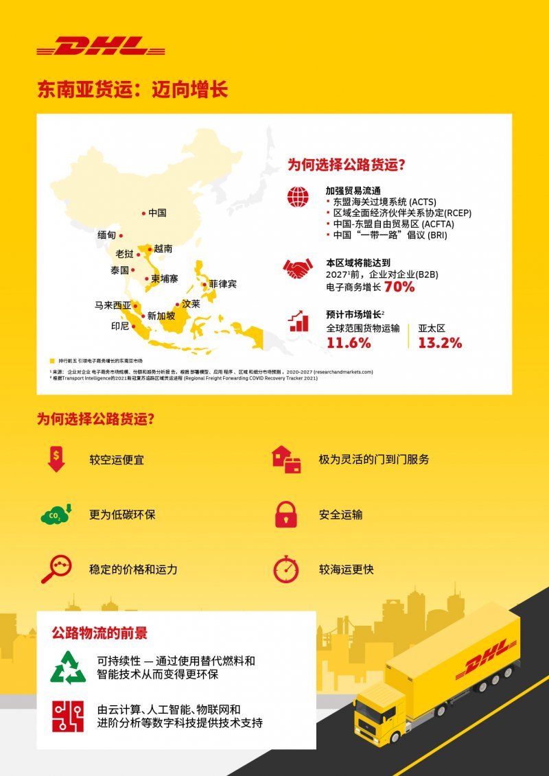 【DHL國(guó)際快遞】預(yù)計(jì)東南亞公路貨運(yùn)需求將激增